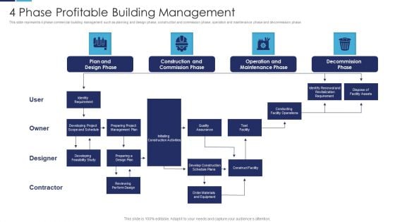 4 Phase Profitable Building Management Brochure PDF 4 Phase Profitable Building Management Brochure PDF
