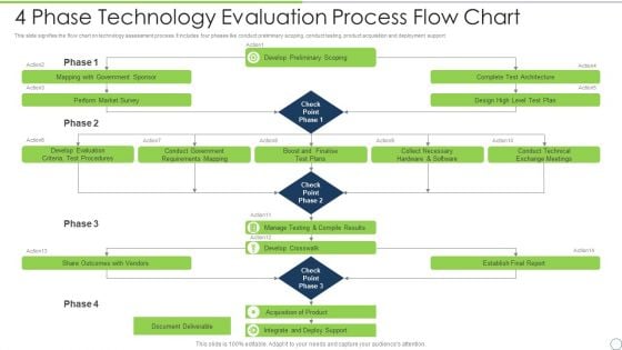 4 Phase Technology Evaluation Process Flow Chart Ppt PowerPoint Presentation File Good PDF