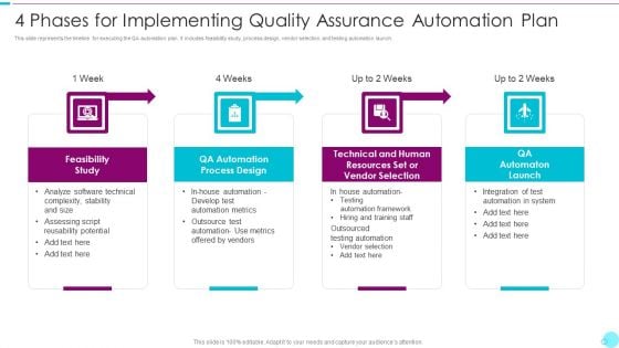 4 Phases For Implementing Quality Assurance Automation Plan Rules PDF