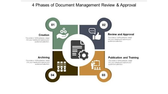 4 Phases Of Document Management Review And Approval Ppt PowerPoint Presentation Slides Icons