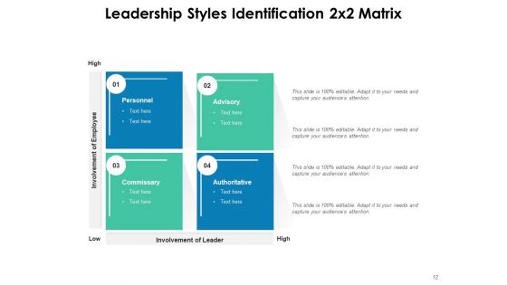 4 Piece Matrix Business Growth Innovation Ppt PowerPoint Presentation Complete Deck