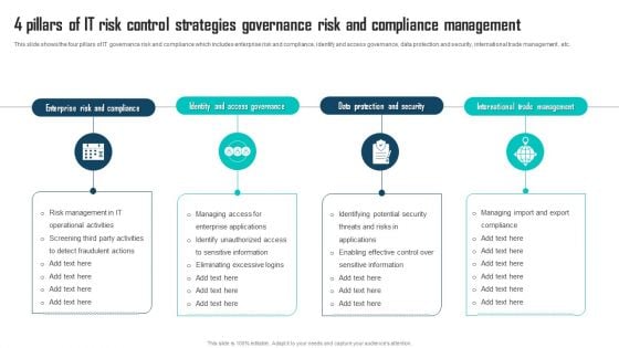 4 Pillars Of IT Risk Control Strategies Governance Risk And Compliance Management Sample PDF