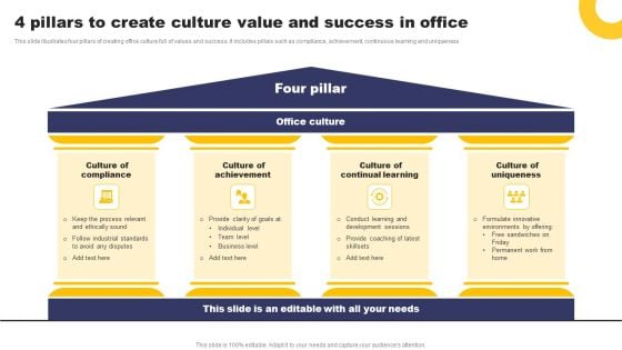 4 Pillars To Create Culture Value And Success In Office Background PDF