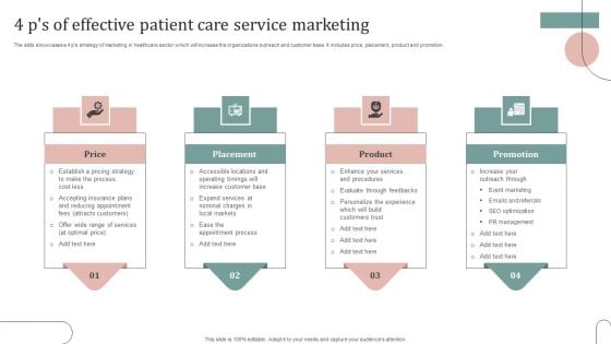 4 Ps Of Effective Patient Care Service Marketing Slides PDF