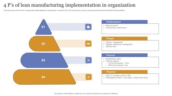 4 Ps Of Lean Manufacturing Implementation In Organization Mockup PDF