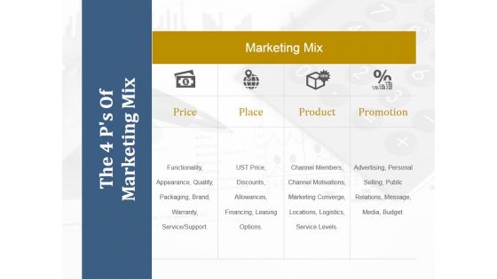 4 Ps Of Marketing Product Life Cycle Ppt PowerPoint Presentation Complete Deck With Slides
