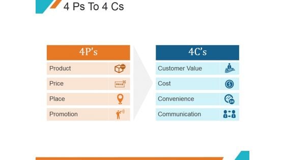 4 Ps To 4 Cs Ppt PowerPoint Presentation Designs