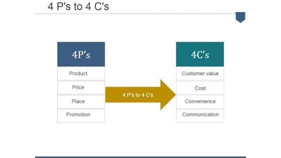 4 Ps To 4 Cs Ppt PowerPoint Presentation Model Microsoft