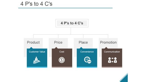 4 Ps To 4 Cs Ppt PowerPoint Presentation Rules