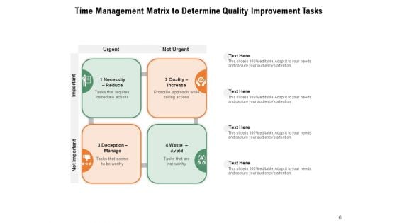 4 Quadrants Of Time Management Matrix Process Improvement Ppt PowerPoint Presentation Complete Deck