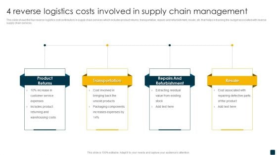 4 Reverse Logistics Costs Involved In Supply Chain Management Professional PDF