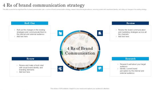 4 Rs Of Brand Communication Strategy Executing Brand Communication Strategy Mockup PDF