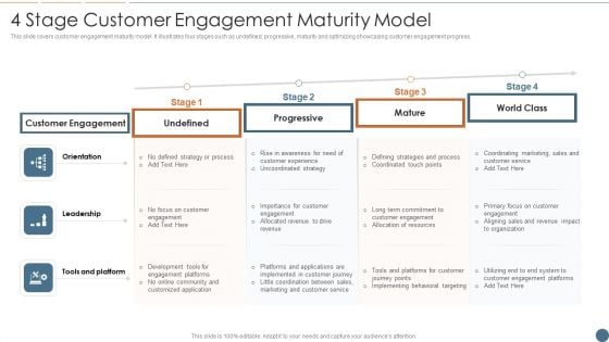 4 Stage Customer Engagement Maturity Model Elements PDF