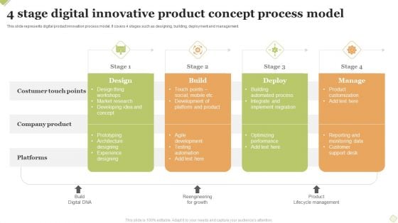 4 Stage Digital Innovative Product Concept Process Model Pictures PDF