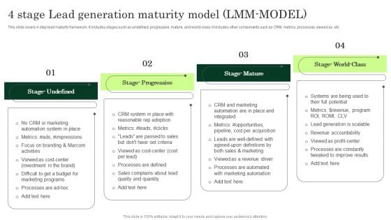 4 Stage Lead Generation Maturity Model LMM Model Enhancing Client Lead Conversion Rates Formats PDF 4 Stage Lead Generation Maturity Model LMM Model Enhancing Client Lead Conversion Rates Formats PDF