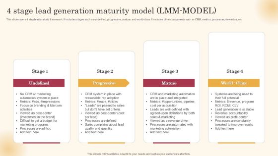 4 Stage Lead Generation Maturity Model LMM Model Improving Lead Generation Process Graphics PDF 4 Stage Lead Generation Maturity Model LMM Model Improving Lead Generation Process Graphics PDF