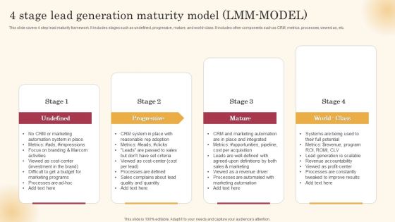 4 Stage Lead Generation Maturity Model LMM Model Improving Lead Generation Process Graphics PDF