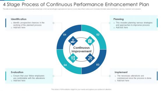 4 Stage Process Of Continuous Performance Enhancement Plan Template PDF