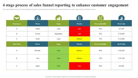 4 Stage Process Of Sales Funnel Reporting To Enhance Customer Engagement Microsoft PDF