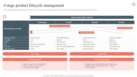 4 Stage Product Lifecycle Management Product Development And Management Plan Rules PDF