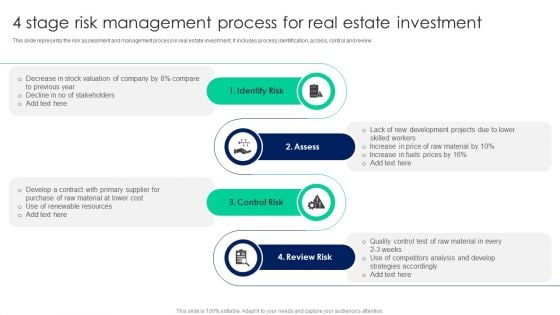 4 Stage Risk Management Process For Real Estate Investment Pictures PDF