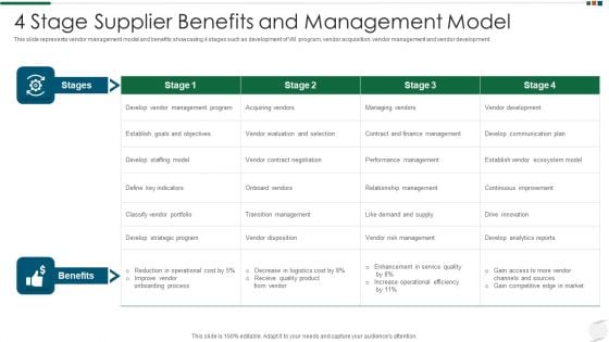 4 Stage Supplier Benefits And Management Model Graphics PDF