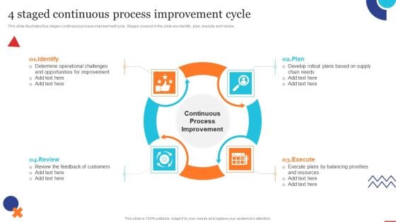 4 Staged Continuous Process Improvement Cycle Quality Control Planning Templates Set 1 Mockup PDF