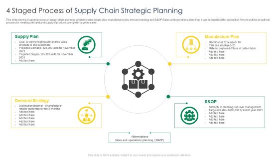 4 Staged Process Of Supply Chain Strategic Planning Slides PDF 4 Staged Process Of Supply Chain Strategic Planning Slides PDF