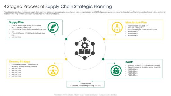 4 Staged Process Of Supply Chain Strategic Planning Slides PDF