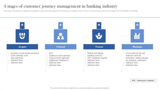 4 Stages Of Customer Journey Management In Banking Industry Ppt Summary Visuals PDF