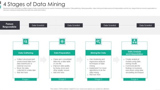 4 Stages Of Data Mining Infographics PDF