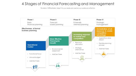 4 Stages Of Financial Forecasting And Management Ppt PowerPoint Presentation File Example PDF