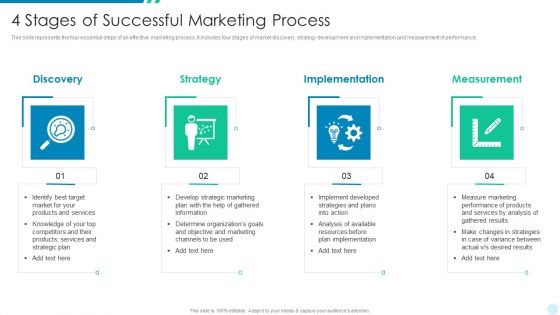 4 Stages Of Successful Marketing Process Formats PDF