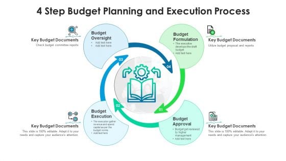 4 Step Budget Planning And Execution Process Ppt PowerPoint Presentation File Infographics PDF