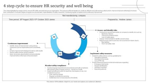 4 Step Cycle To Ensure HR Security And Well Being Graphics PDF