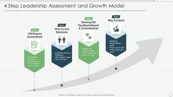 4 Step Leadership Assessment And Growth Model Guidelines PDF