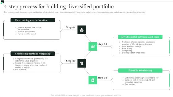 4 Step Process For Building Diversified Portfolio Strategies To Enhance Portfolio Management Graphics PDF