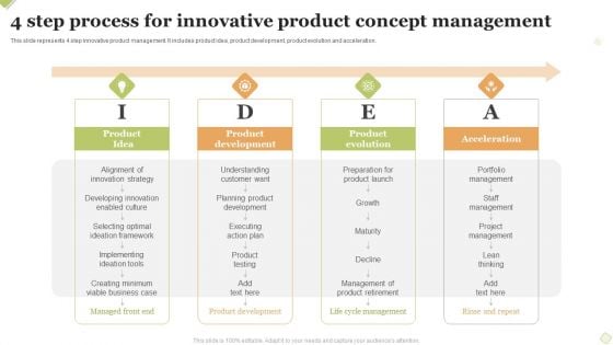 4 Step Process For Innovative Product Concept Management Summary PDF