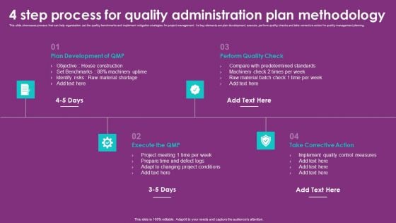 4 Step Process For Quality Administration Plan Methodology Graphics PDF