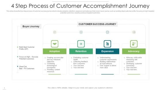 4 Step Process Of Customer Accomplishment Journey Infographics PDF 4 Step Process Of Customer Accomplishment Journey Infographics PDF
