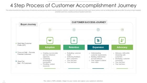 4 Step Process Of Customer Accomplishment Journey Infographics PDF