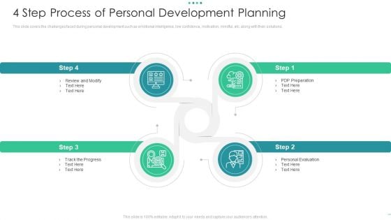 4 Step Process Of Personal Development Planning Slides Pdf
