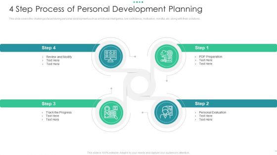 4 Step Process Of Personal Development Planning Slides Pdf 4 Step Process Of Personal Development Planning Slides Pdf