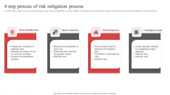 4 Step Process Of Risk Mitigation Process Ppt PowerPoint Presentation File Samples PDF
