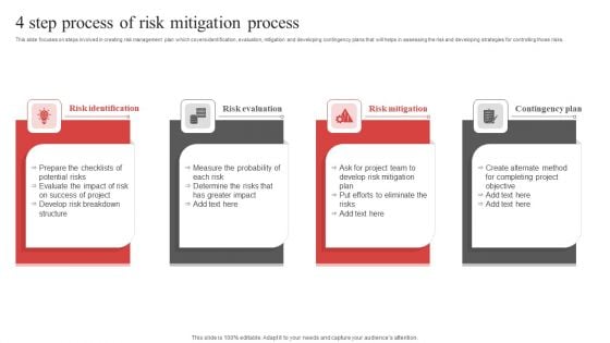 4 Step Process Of Risk Mitigation Process Ppt PowerPoint Presentation File Samples PDF 4 Step Process Of Risk Mitigation Process Ppt PowerPoint Presentation File Samples PDF