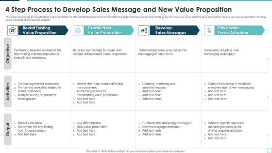 4 Step Process To Develop Sales Message And New Value Proposition Microsoft PDF