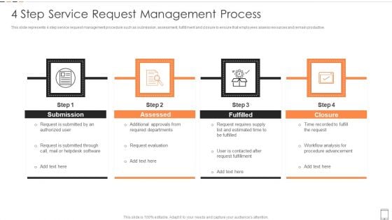 4 Step Service Request Management Process Rules PDF 4 Step Service Request Management Process Rules PDF