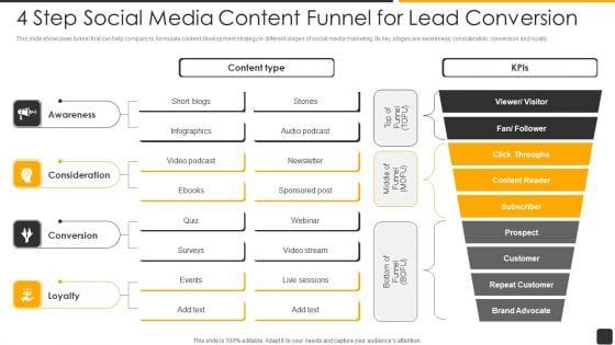 4 Step Social Media Content Funnel For Lead Conversion Professional PDF