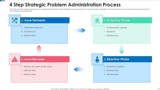 4 Step Strategic Problem Administration Process Slides PDF