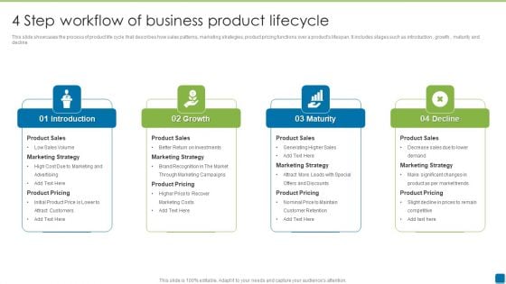 4 Step Workflow Of Business Product Lifecycle Introduction PDF